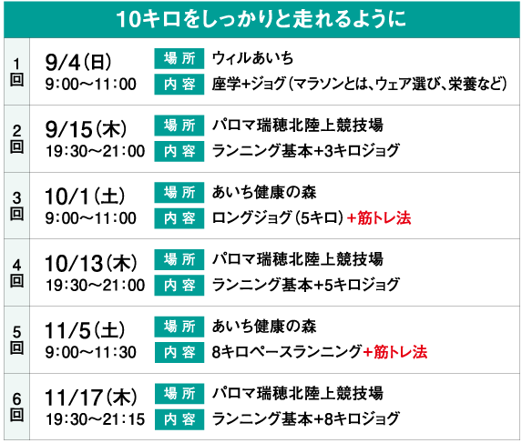 10キロをしっかりと走れるように