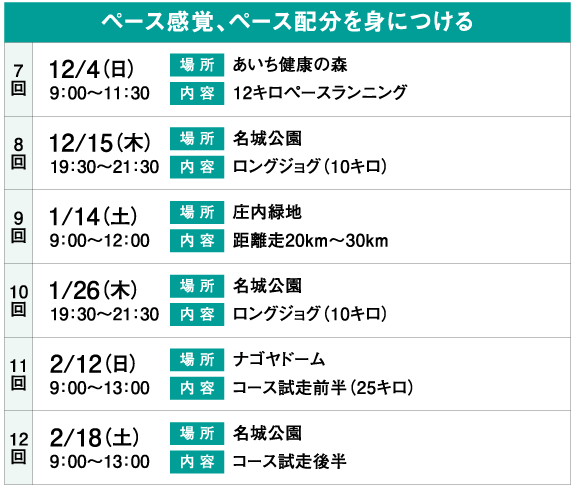 ペース感覚、ペース配分を身につける