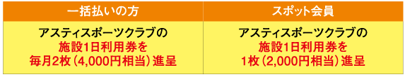 会員の特典表