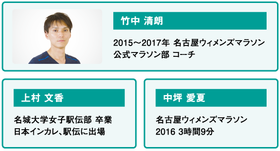 竹中 清朗（2015～2017年 名古屋ウィメンズマラソン公式マラソン部 コーチ）上村 文香（名城大学女子駅伝部 卒業　日本インカレ、駅伝に出場）、中坪 愛夏（名古屋ウィメンズマラソン2016 3時間9分）