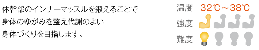 体幹部のインナーマッスルを鍛える