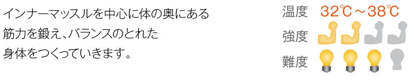 インナーマッスルを中心に体の奥にある筋力を鍛え