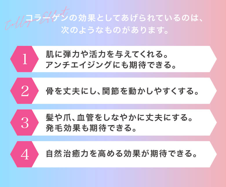 コラーゲンの効果としてあげられているのは、次のようなものがあります。