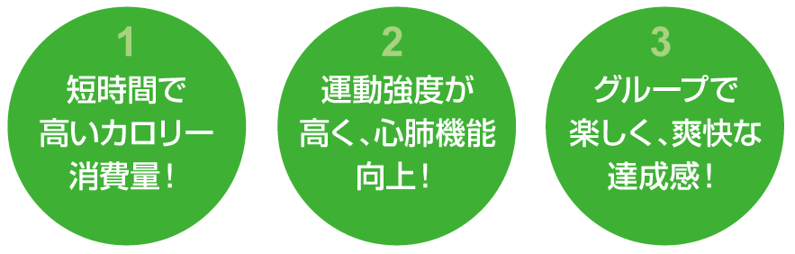 3つのポイント